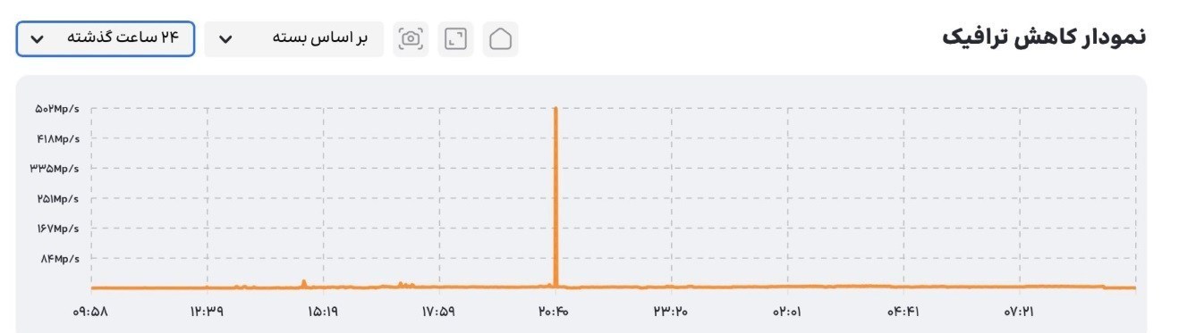 ندای لرستان