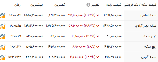 ندای لرستان