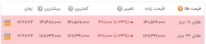ندای لرستان