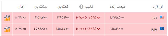 ندای لرستان