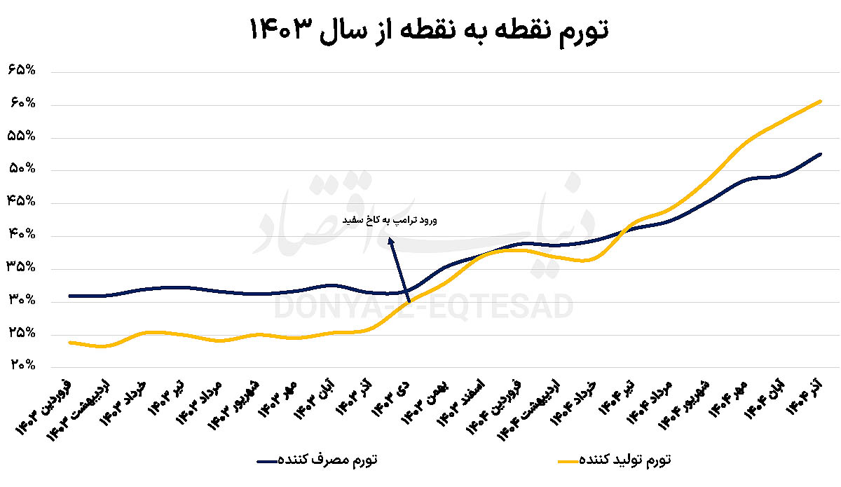 ندای لرستان