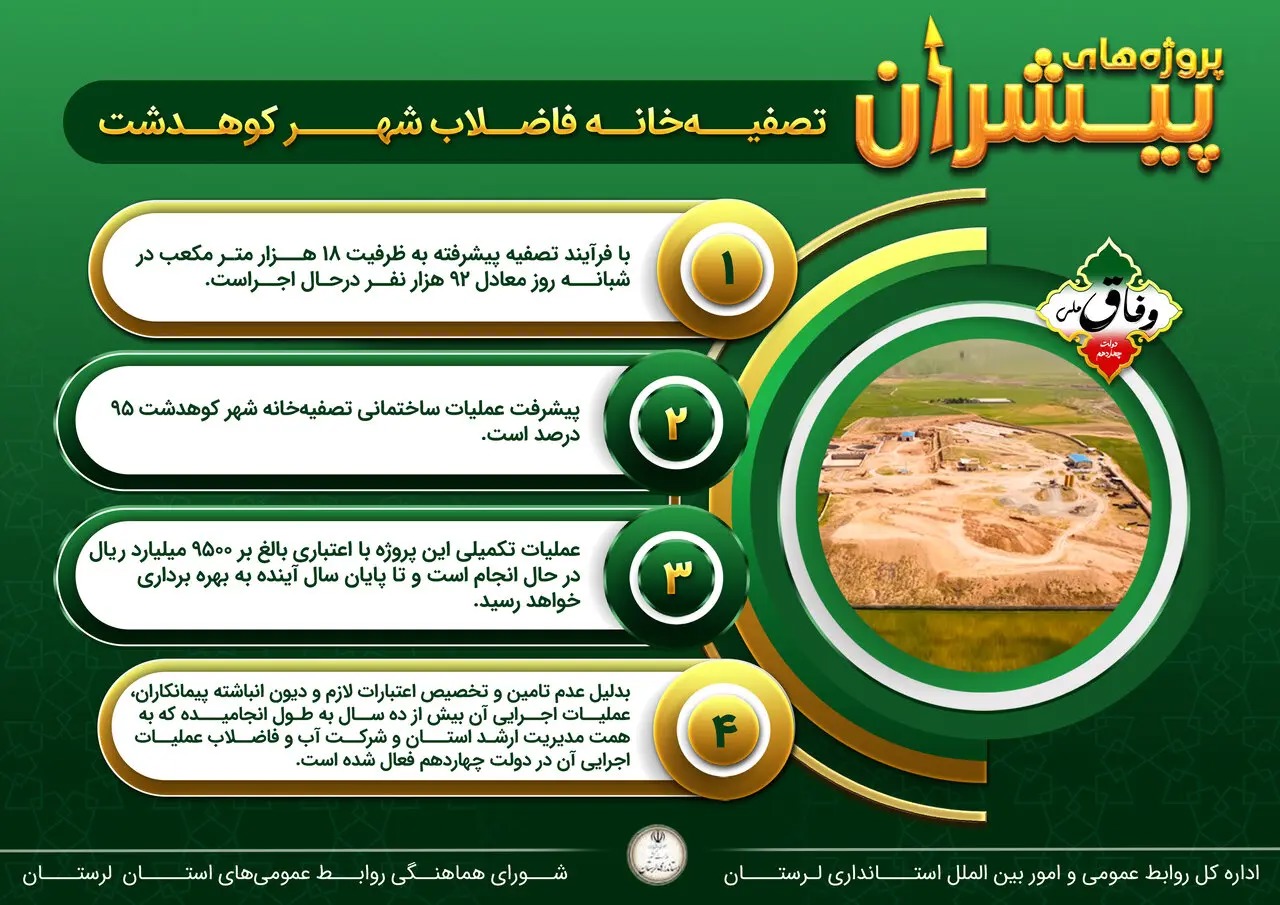 پروژه پیشران تصفیه خانه فاضلاب کوهدشت