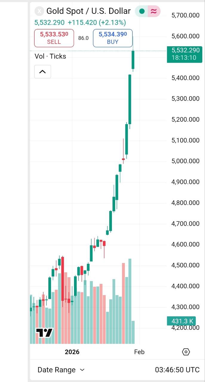 ندای لرستان