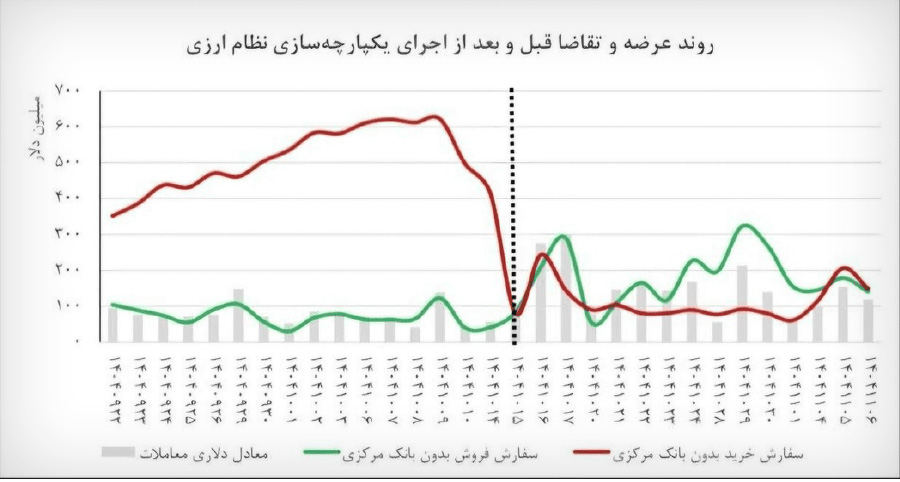 ندای لرستان