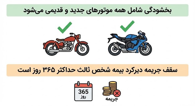 ندای لرستان