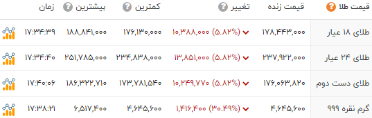 ندای لرستان