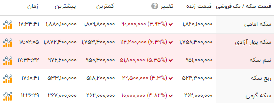 ندای لرستان