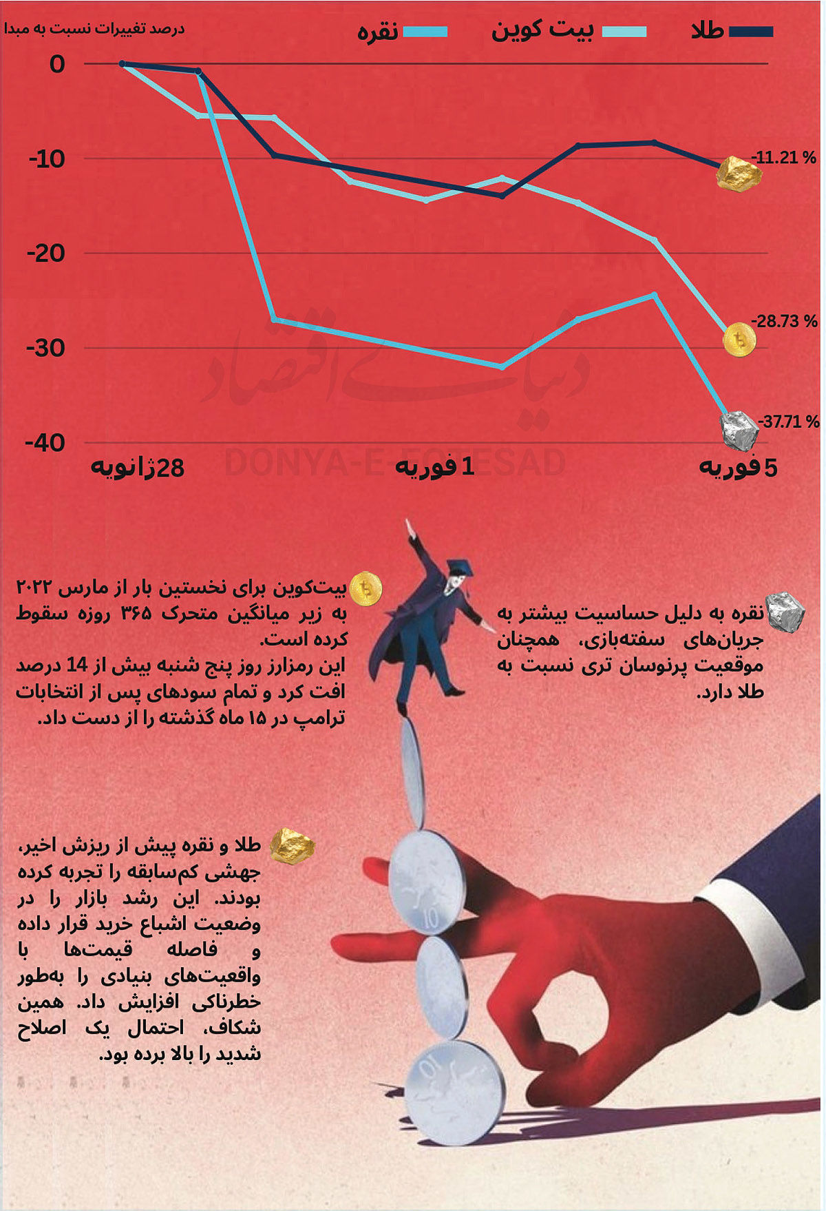 ندای لرستان