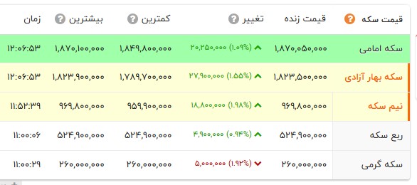 ندای لرستان
