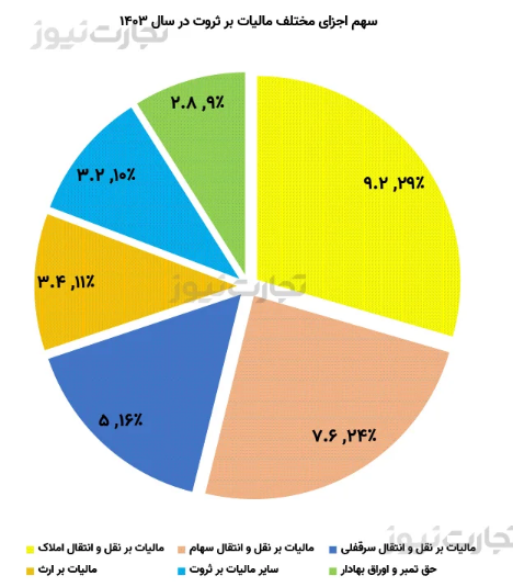ندای لرستان