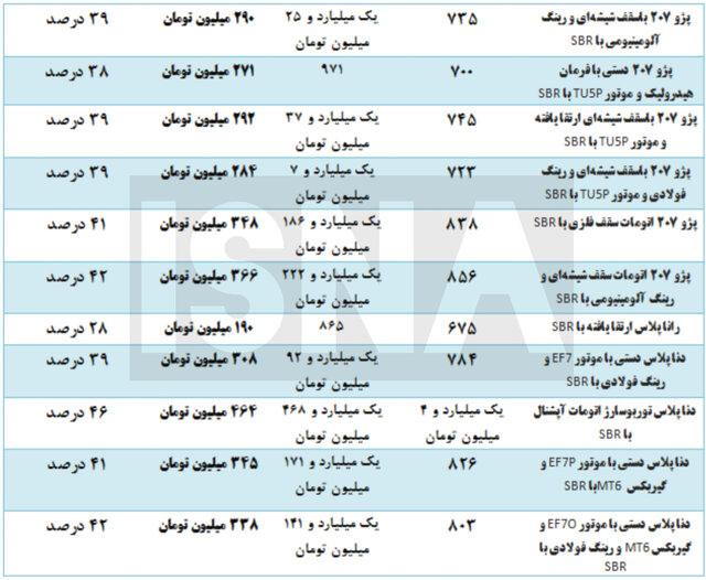 ندای لرستان