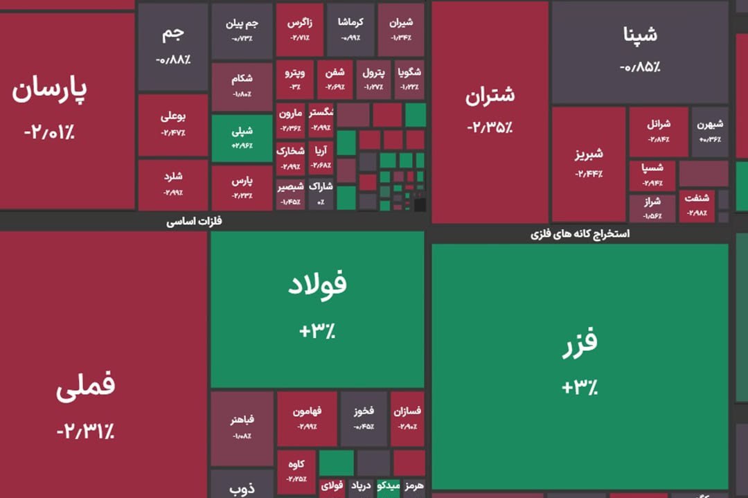 ندای لرستان