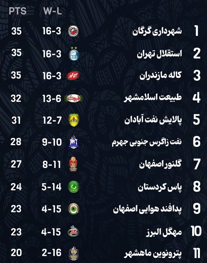 ندای لرستان