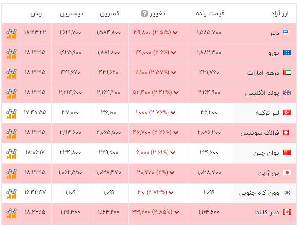 ندای لرستان
