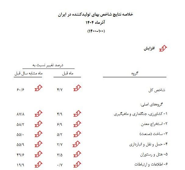 ندای لرستان