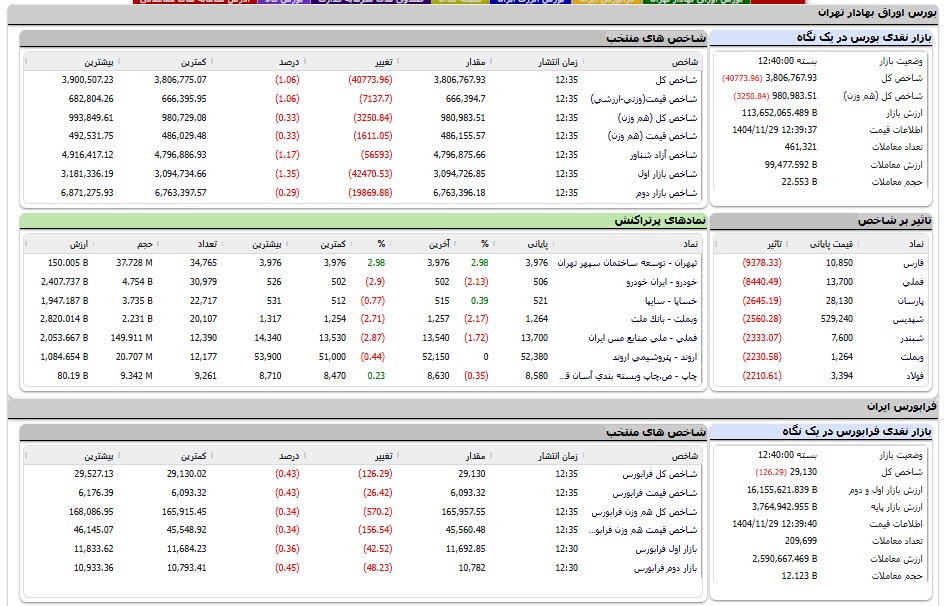 ندای لرستان