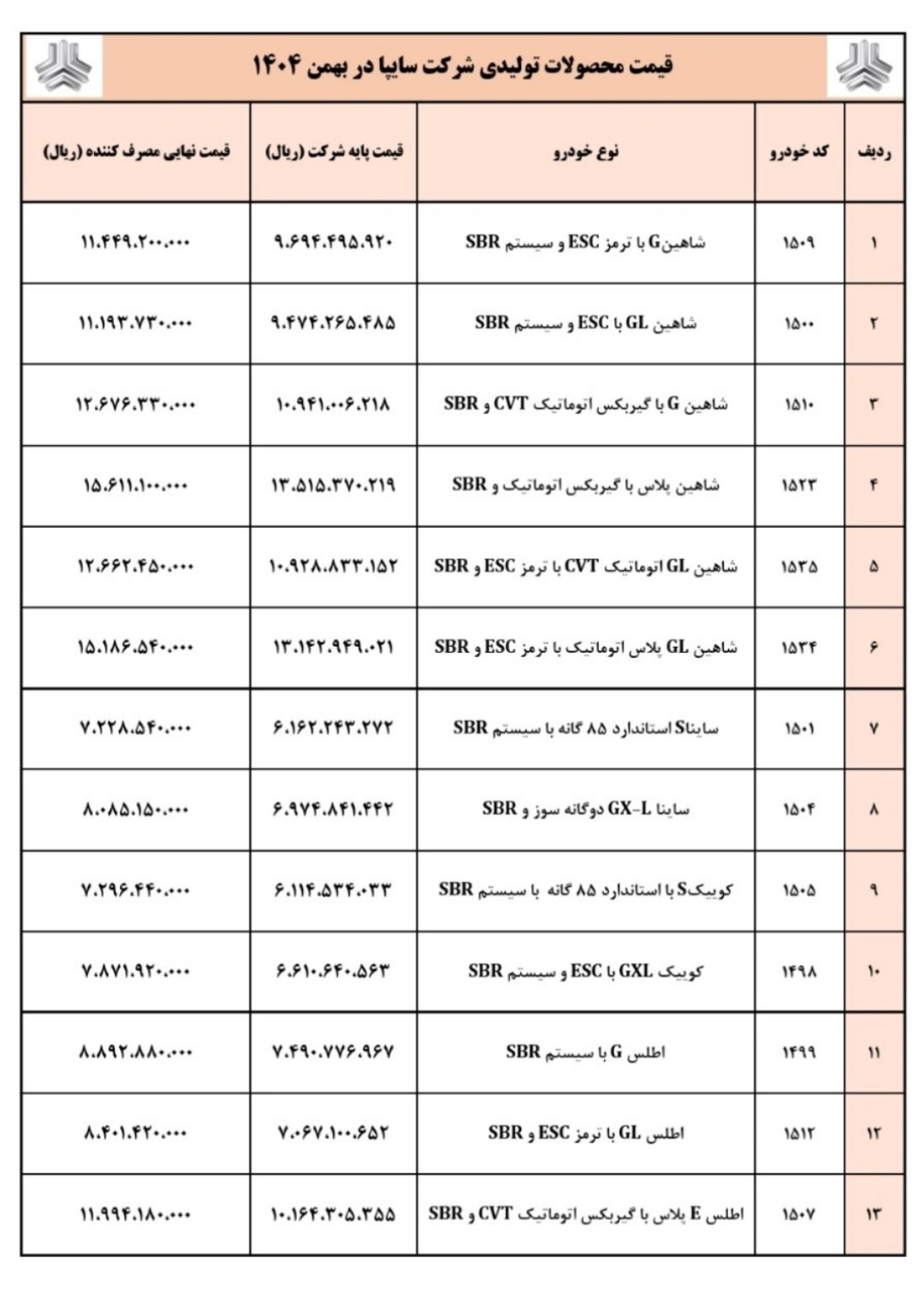 ندای لرستان