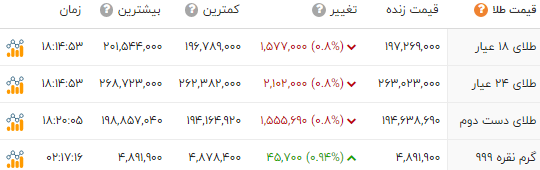 ندای لرستان