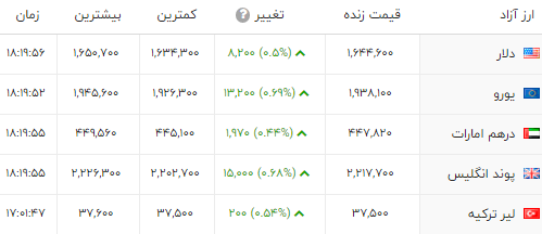 ندای لرستان