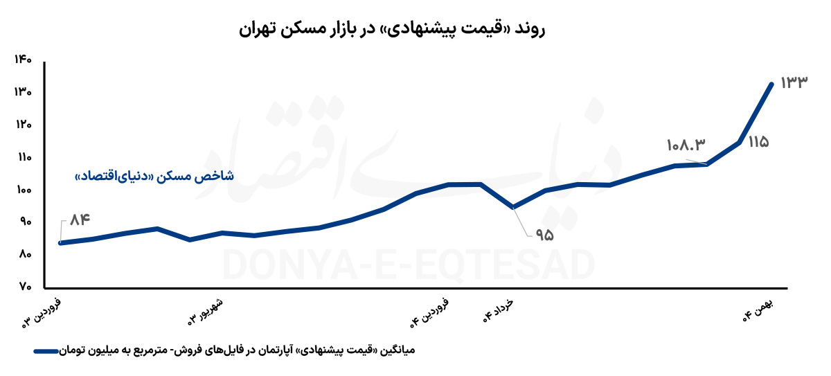 ندای لرستان
