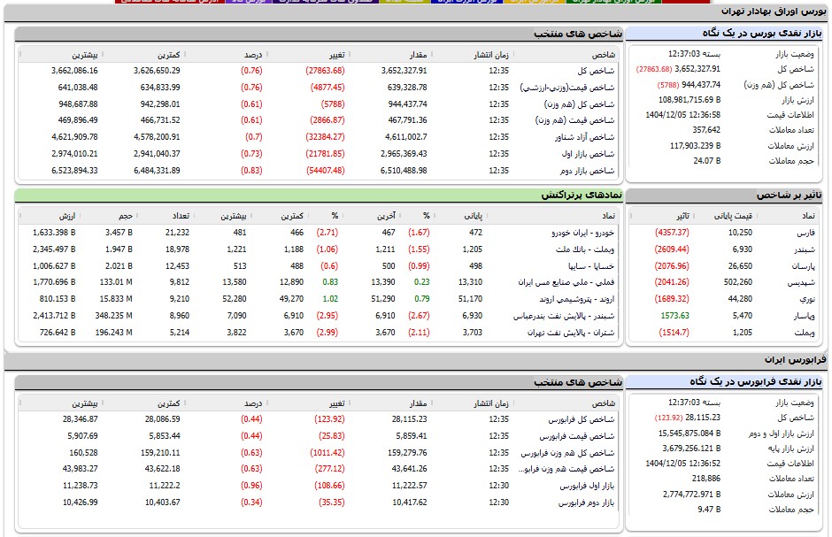 ندای لرستان