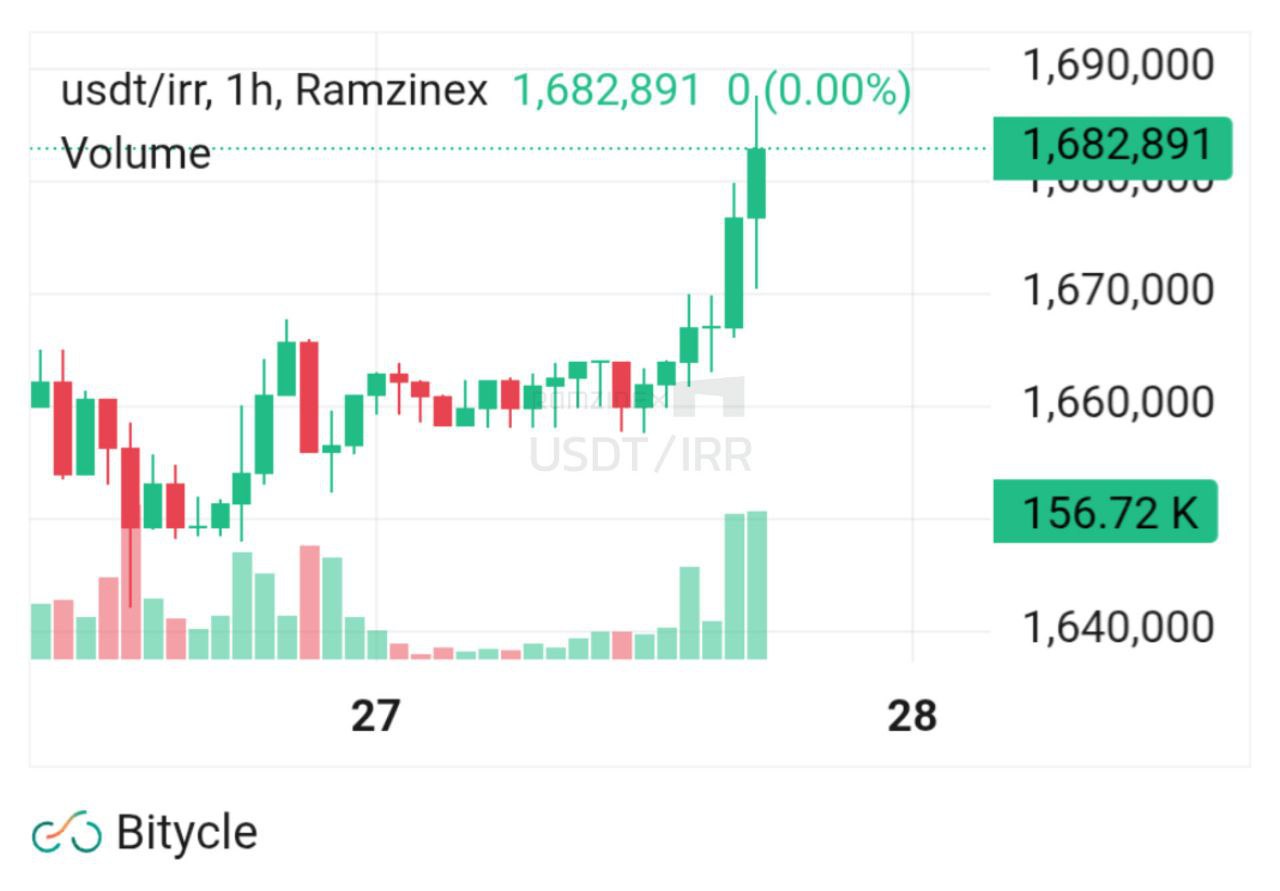 ندای لرستان