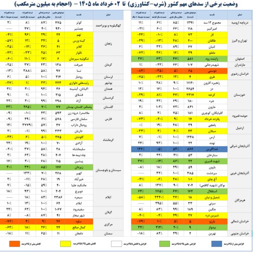 ندای لرستان