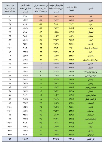 ندای لرستان
