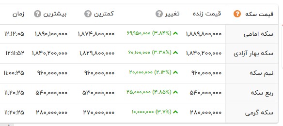 ندای لرستان