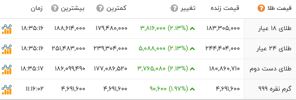 ندای لرستان