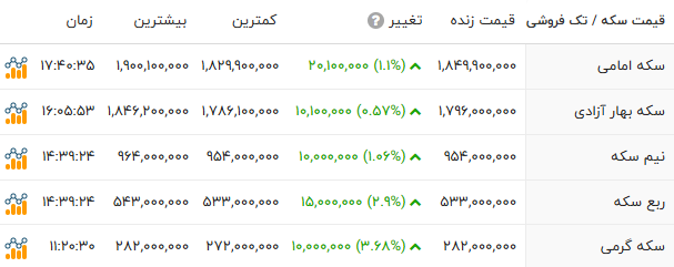 ندای لرستان