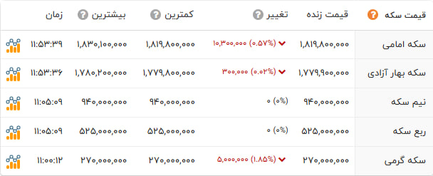 ندای لرستان