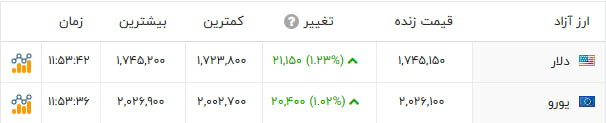 ندای لرستان