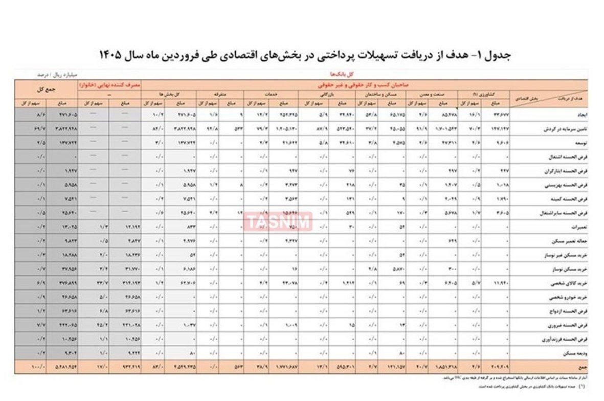 ندای لرستان
