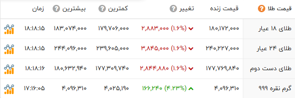 ندای لرستان