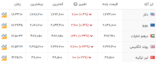 ندای لرستان
