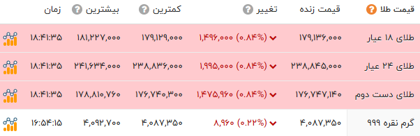 ندای لرستان