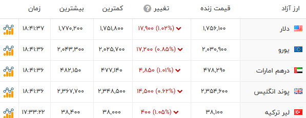 ندای لرستان