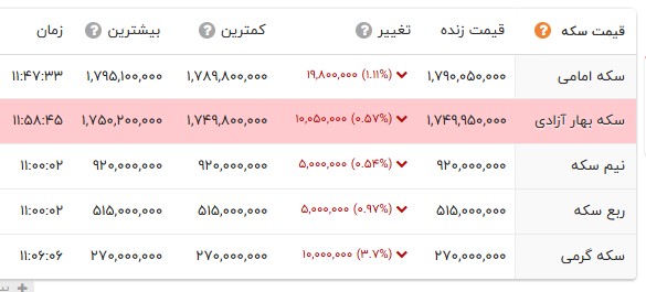 ندای لرستان