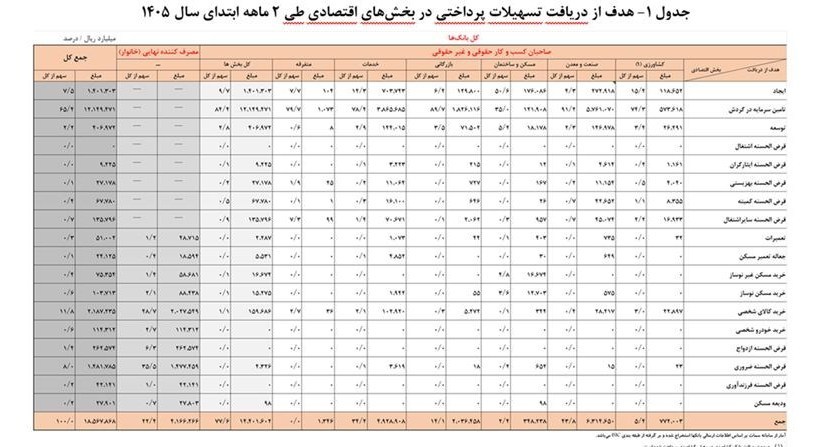 ندای لرستان