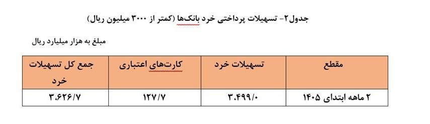 ندای لرستان