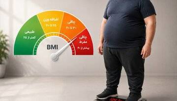 خطرناک‌ترین ناحیه چاق بدن