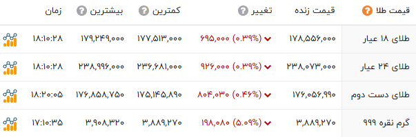 ندای لرستان