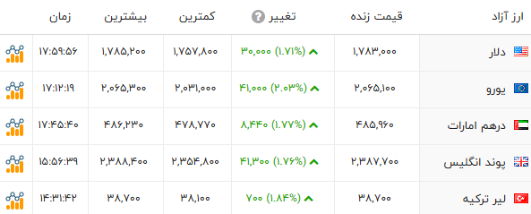 ندای لرستان