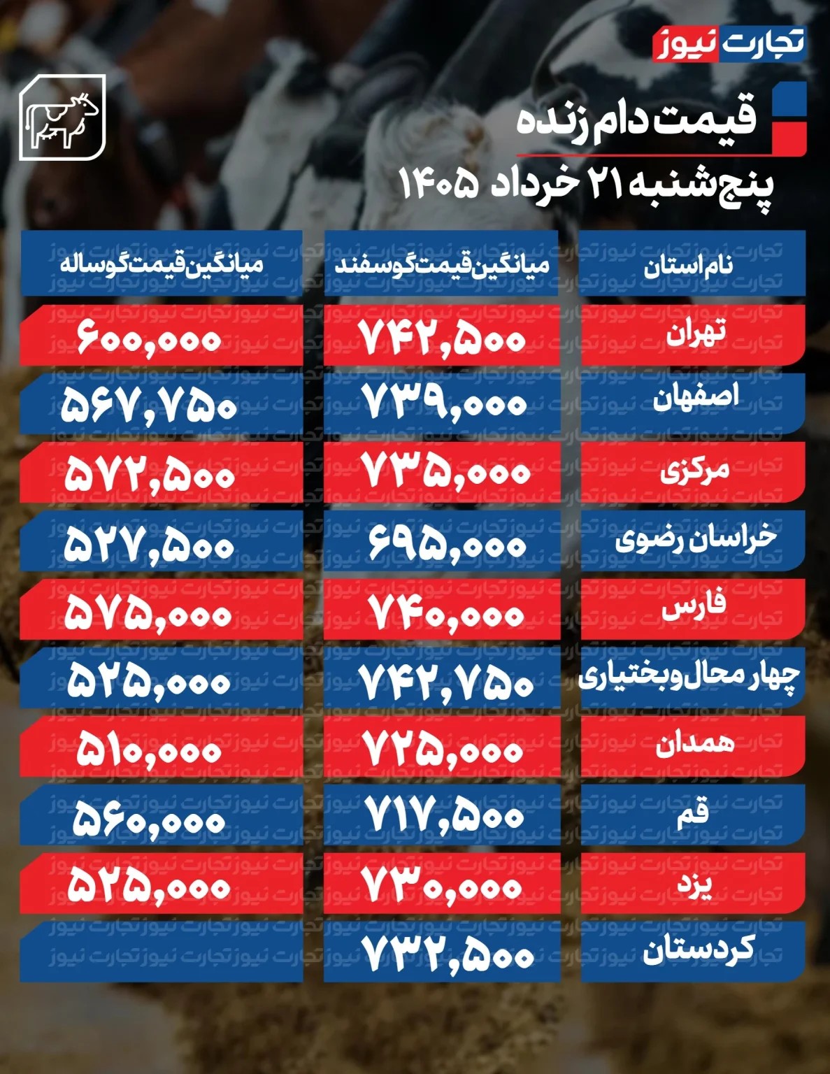 ندای لرستان