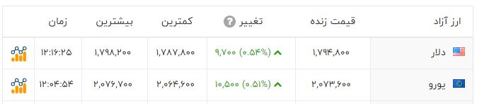 ندای لرستان