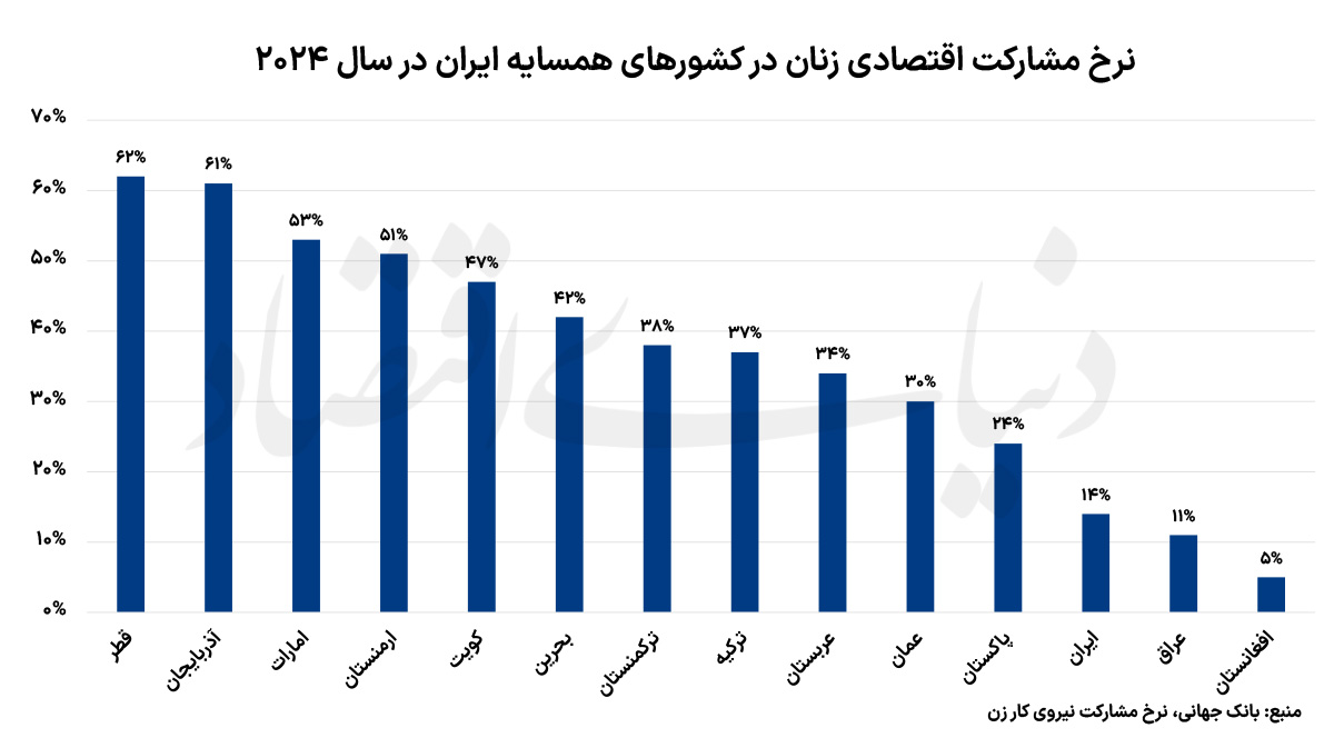 ندای لرستان