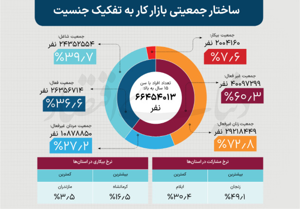ندای لرستان