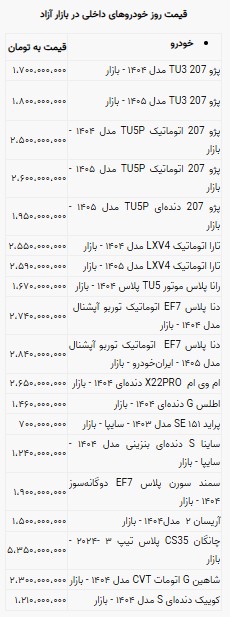 ندای لرستان