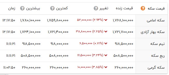 ندای لرستان